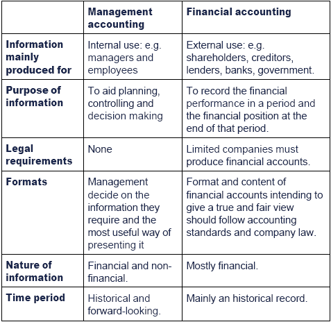 Three Characteristics Of Managerial Accounting Vs Financial