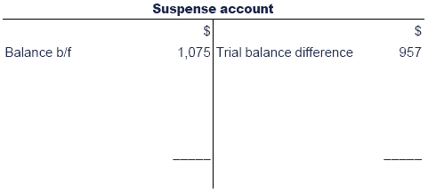 suspense account chapter errors correction accounts through need way information work
