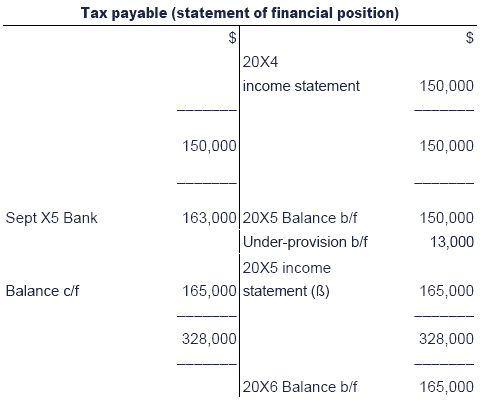 chapter company understanding test accounts