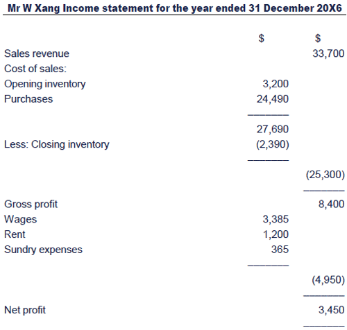 The Format Of The Income Statement Is Shown Below 8864