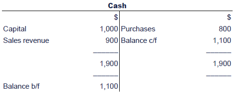 personal loans quicken loans