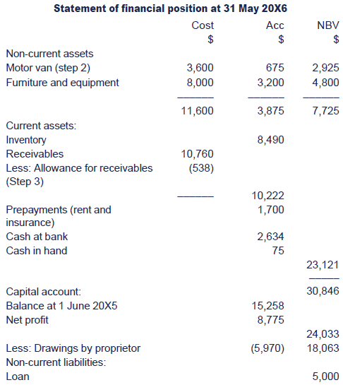 prepare an income statement