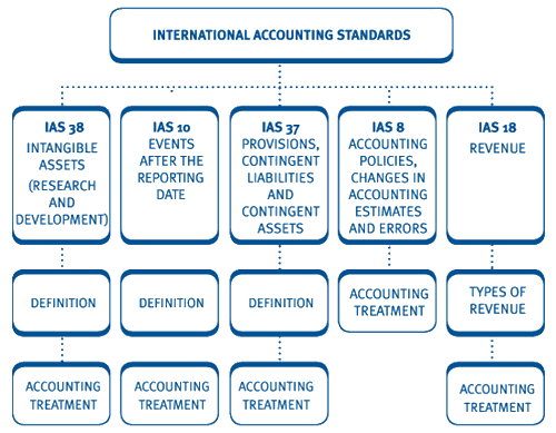 Some Other Examples Of Intangible Assets Which You May Come Across Are ...