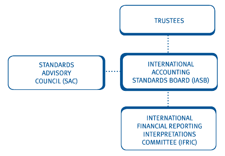 chapter 3 international convergence of financial Instructional video 1 of 3: malz, chapter 12 instructional video 2 of 3: international convergence basel iii: a global regulatory framework bionic turtle. chapter 3 international convergence of financial Instructional video 1 of 3: malz, chapter 12 instructional video 2 of 3: international convergence basel iii: a global regulatory framework bionic turtle.
