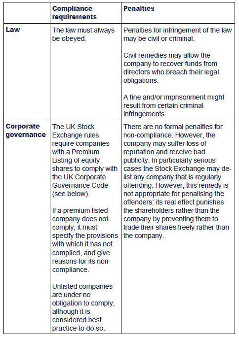 Phd thesis corporate governance