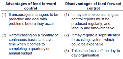 control feed forward advantages disadvantages management f5 budgeting acca illustration