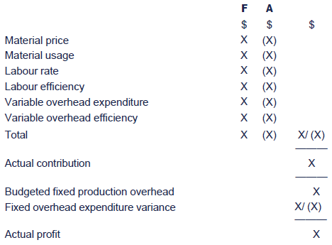 variance analysis budget versus actual analysis
