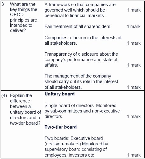 What Are The Key Differences Between An Executive And A Non >> Acca F8 Chapter 3 What Are The Key Differences Between An Executive And A Non >> Acca F8 Chapter 3