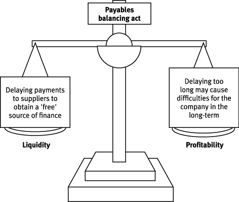 Trade receivables discounting system wiki