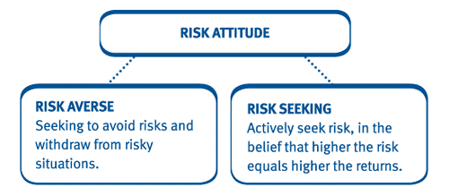 risk-appetite-has-an-important-influence-on-the-risk-strategies-an