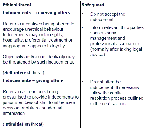 ethical dilemmas threats conflict interest resolution principles acca based conflicts clients