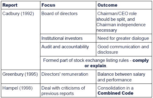 The UK Corporate Governance Code