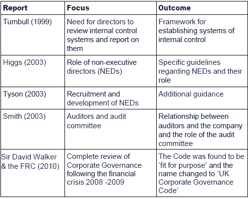 The Uk Corporate Governance Code