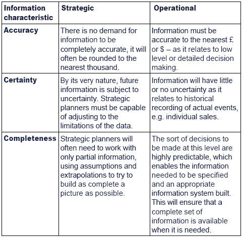 strategic tactical operational information management making decision between planning characteristics levels systems decisions control contingency types