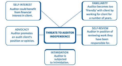 self-audit-example-how-to-write-a-job-self-audit-report-2019-02-10