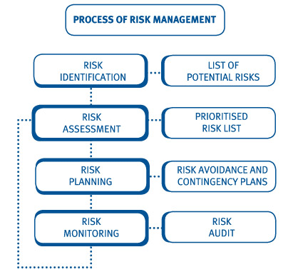 Risk management for forex trading
