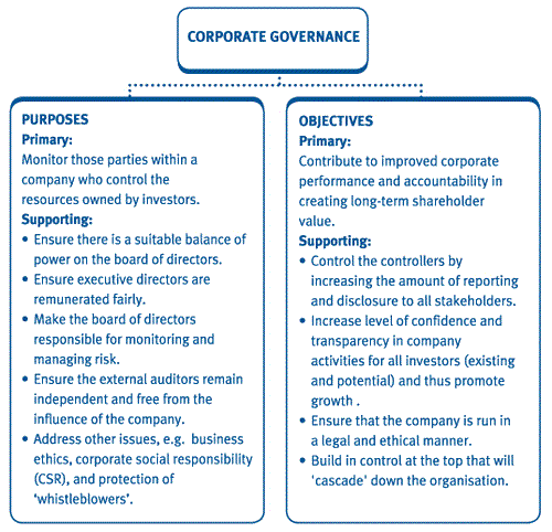 key-concepts