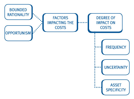 capitalization of transaction costs u.s. gaap