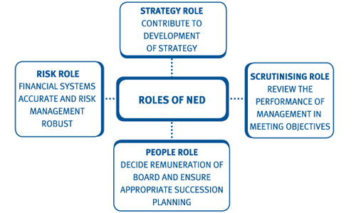 The Role Of Independent And Non Medical