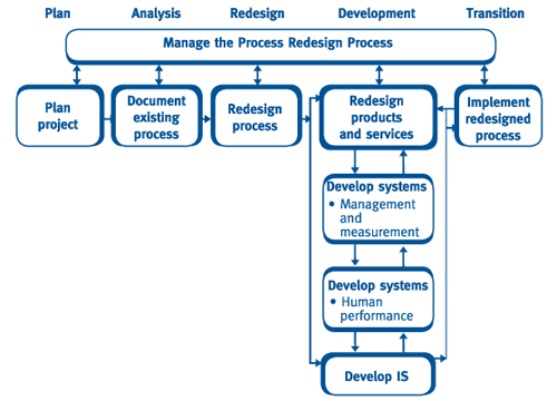 Financial risk management - Wikipedia