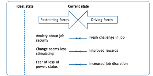 Discovering Statistics Using IBM SPSS Statistics