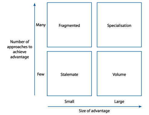 all of the following are limitations of the bcg matrix except