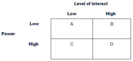 blank priority matrix template