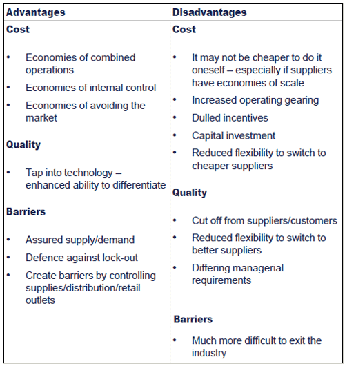 advantages and disadvantages of concentric diversification strategy