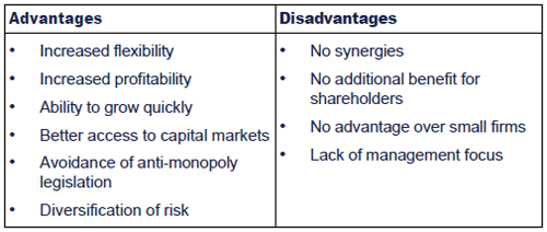 conglomerate-diversification