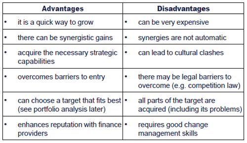 franchise advantages and disadvantages