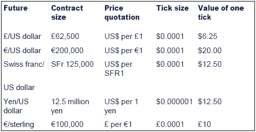Contract size forex