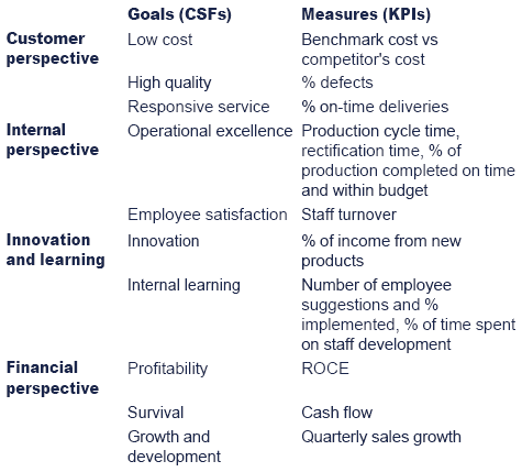 scorecard balanced measures goals kaplan company order include electronics rank beneficial would