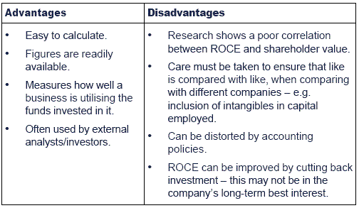 financial ratio analysis advantages and disadvantages