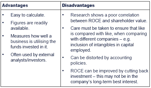 Interpretation of financial ratio analysis versus eva