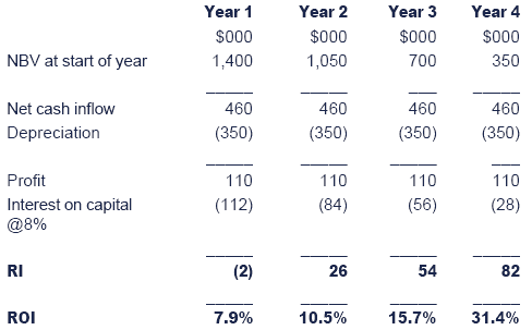 npv calculator annuity Annuity npv calculator.