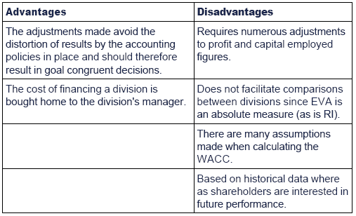 Advantages disadvantages historical cost accounting alternatives