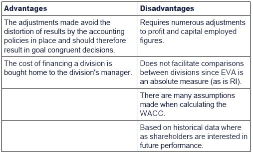 Drawbacks Of Activity Based Budgeting Disadvantages