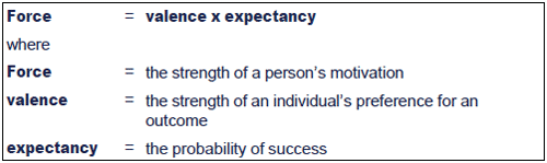 research papers vroom expectancy theory research papers vroom expectancy theory