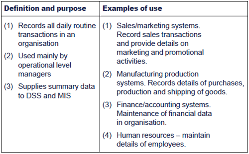 transaction processing system functions