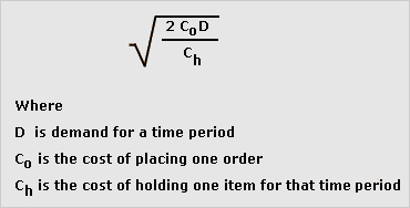 Formula for economic order quantity (EOQ)