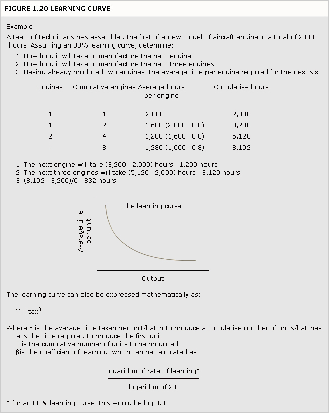 The learning curve