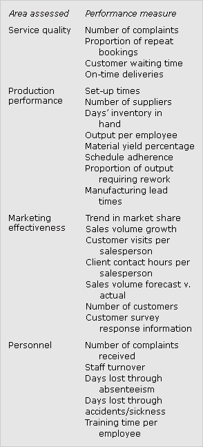 A table listing non-financial measures