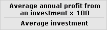 Accounting rate of return ratio