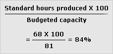 Production volume ratio