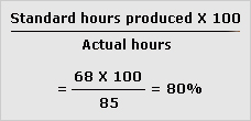 Production efficiency ratio