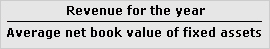 Fixed asset turnover ratio