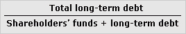 One of the ratios for financial gearing