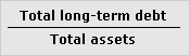 One of the ratios for financial gearing