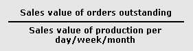 Length of order book ratio