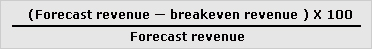 Margin of safety ratio